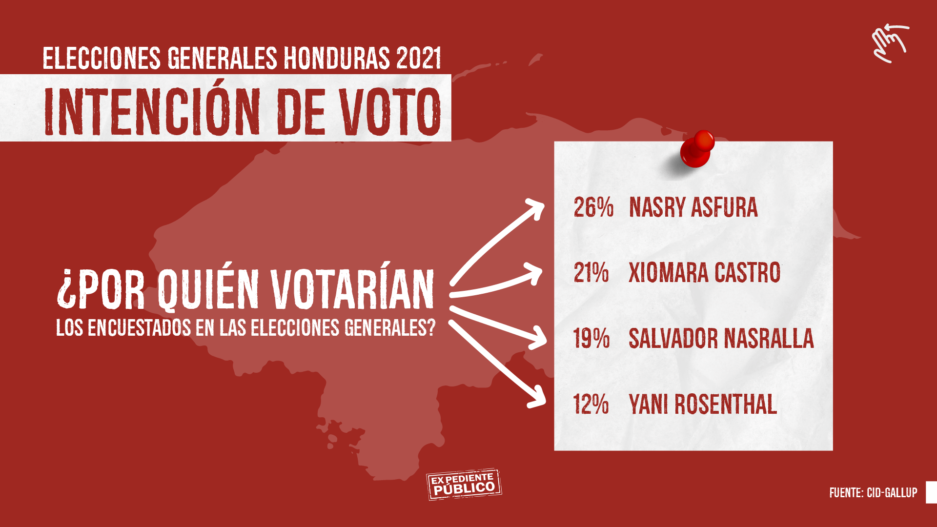 ¿Encuestas a la medida en la campaña electoral de Honduras