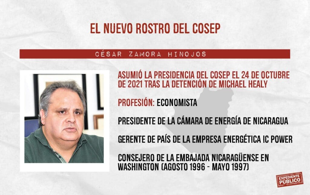 empresarios Cosep Nicaragua