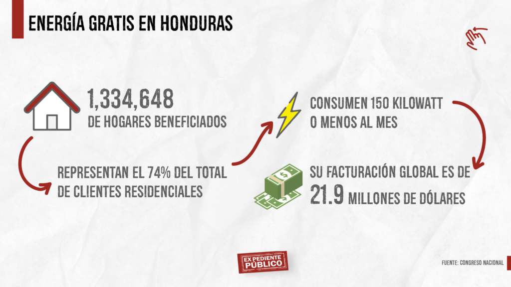 subsidio energía Honduras