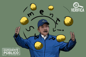 Cinco imprecisiones y mentiras en el último discurso de Daniel Ortega