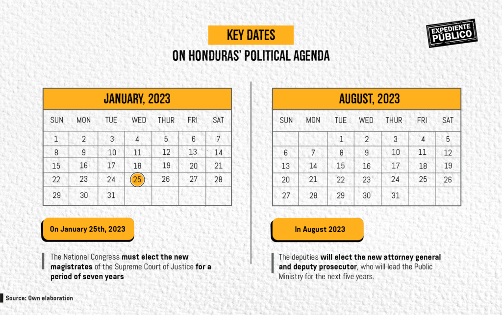 Key dates on Honduras' political agenda