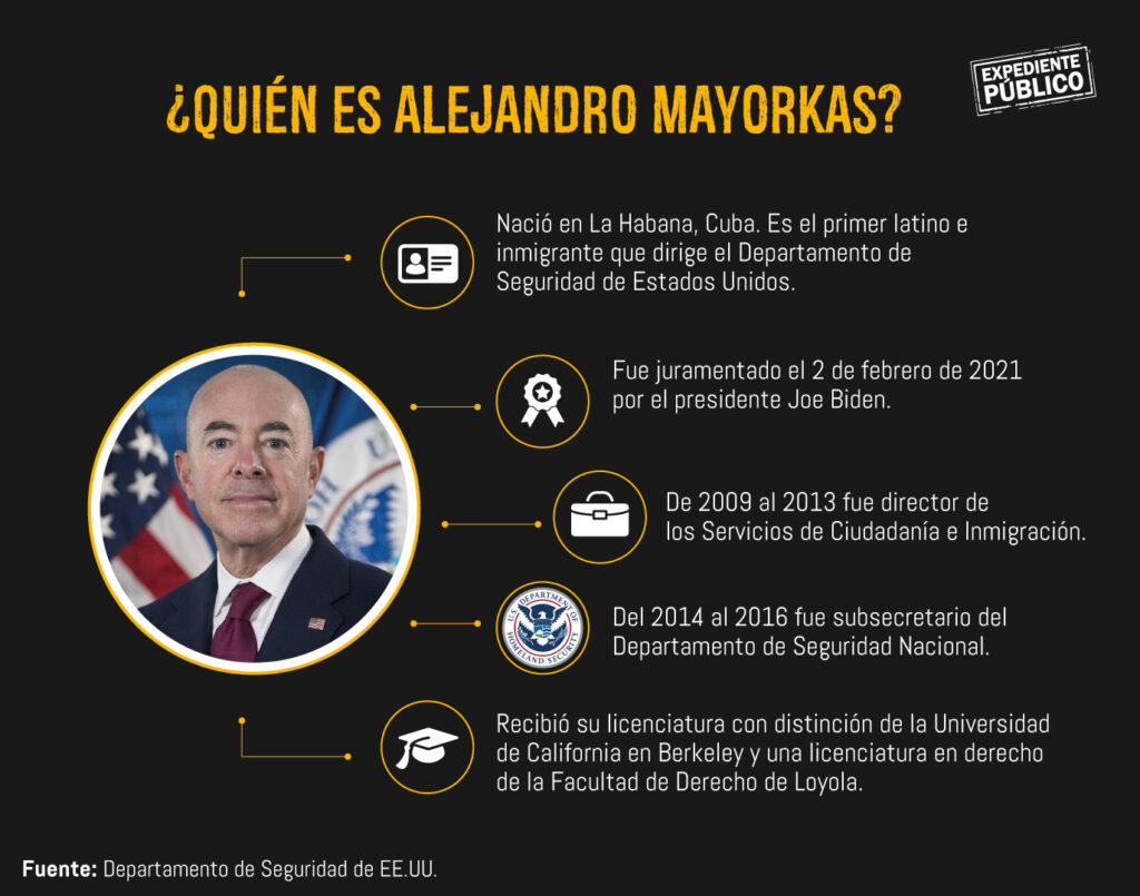 Alejandro Mayorkas caravana de migrantes Estados Unidos Honduras dictaduras 