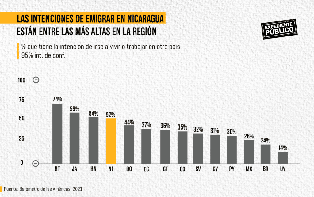 Barómetro de las Américas