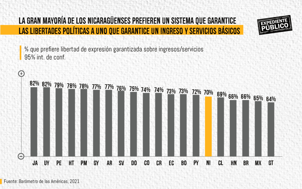 Barómetro de las Américas