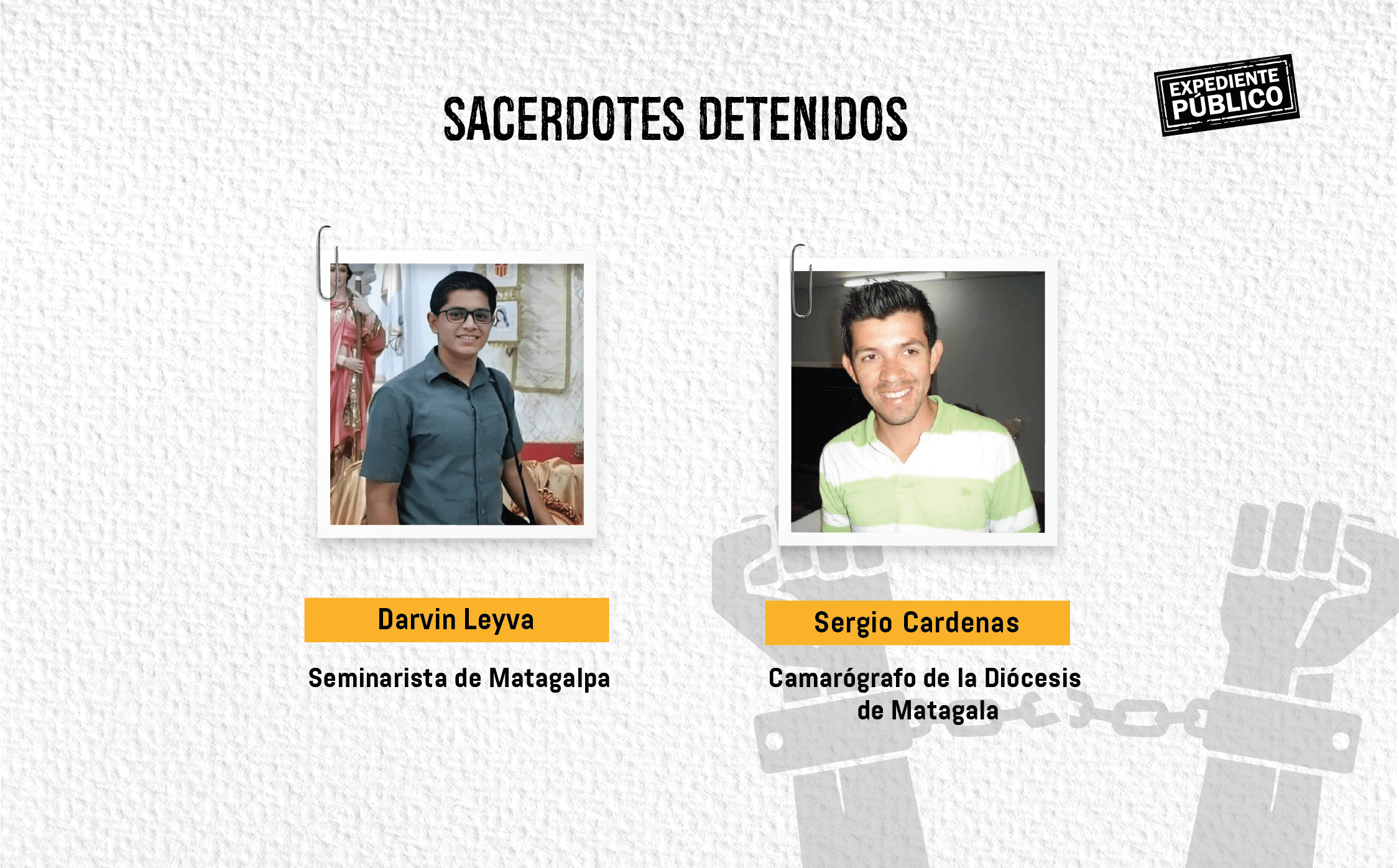 sancionar a Daniel Ortega Iglesia católica de Nicaragua