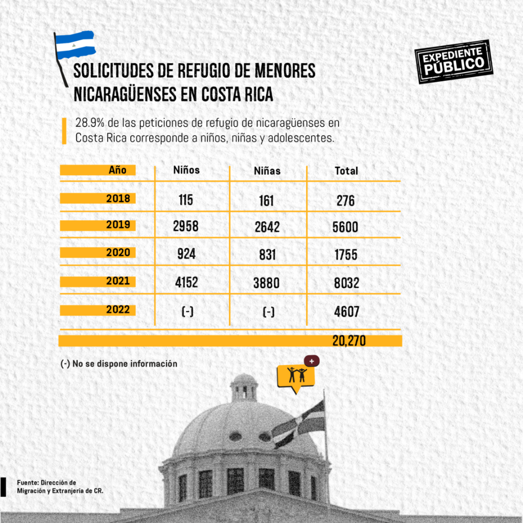 Costa Rica pide liberar a presos político migrantes nicaragüenses 