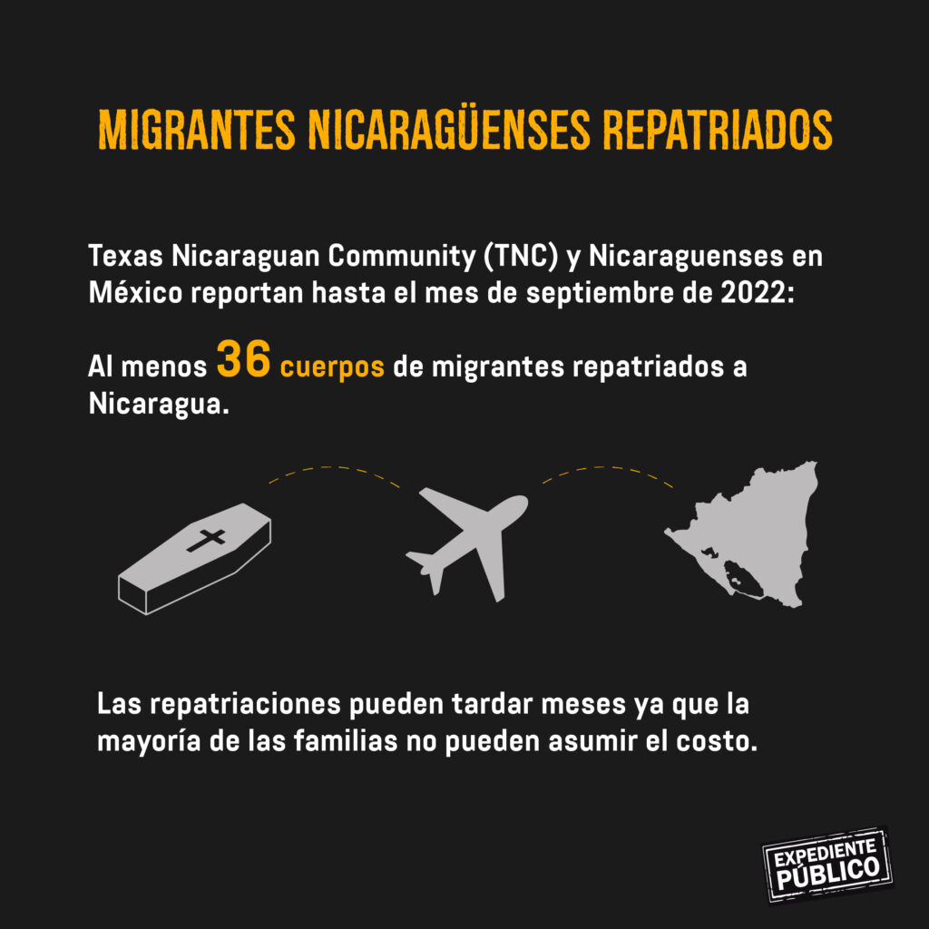 México la ruta de la muerte para los migrantes Nicaragua