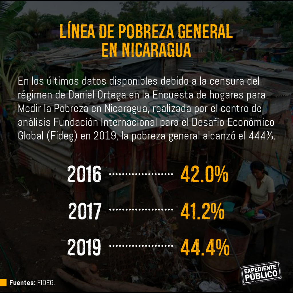 México la ruta de la muerte para los migrantes Nicaragua