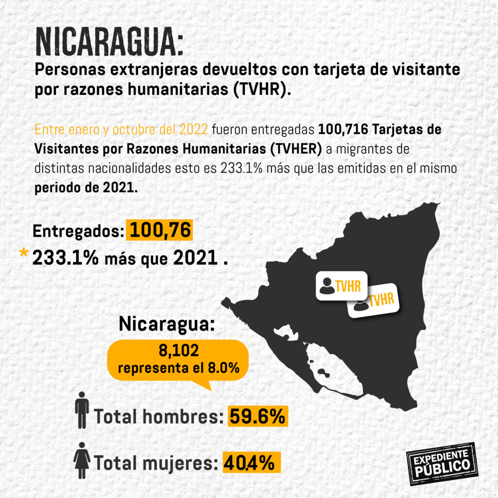 México la ruta de la muerte para los migrantes Nicaragua