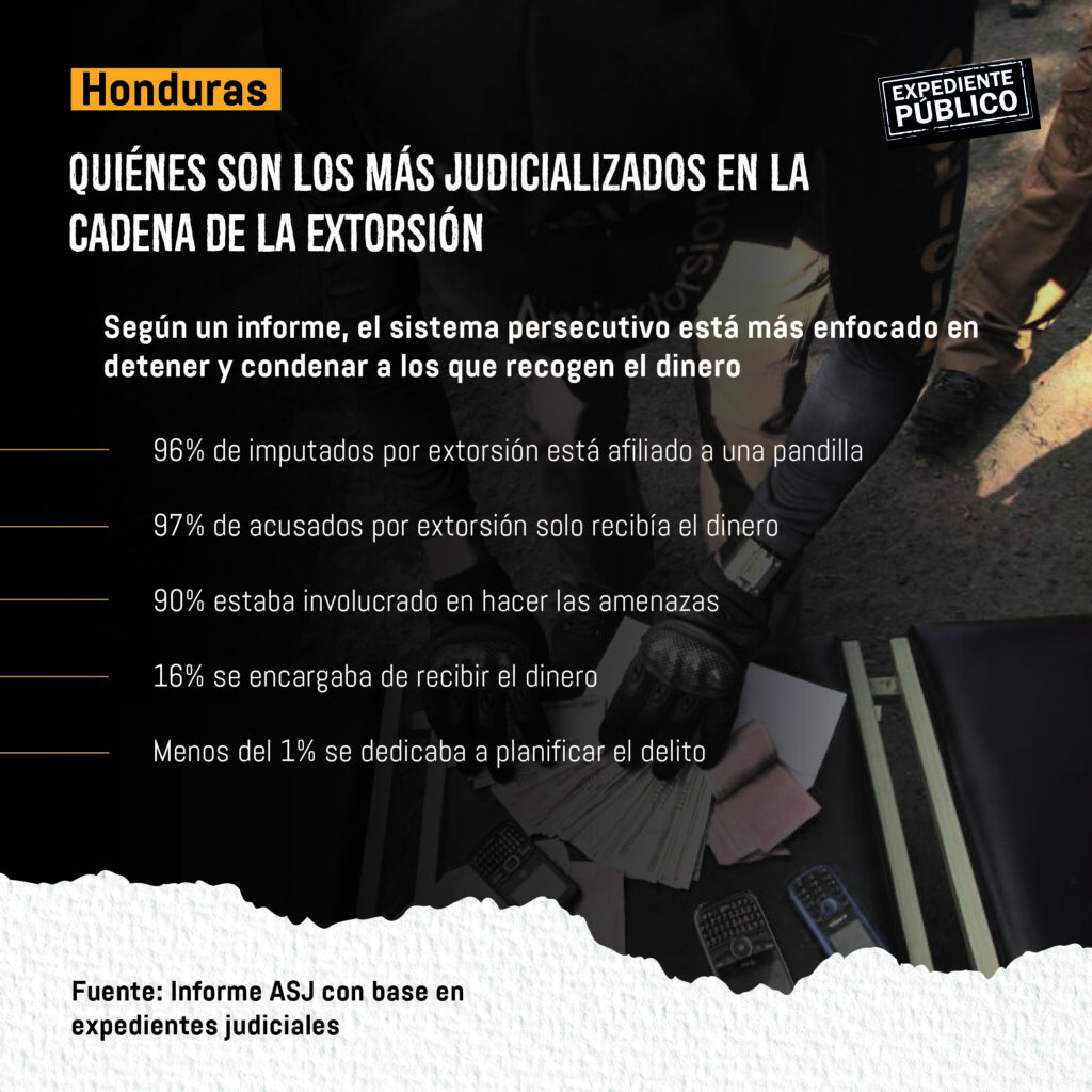 Honduras anuncia plan contra la extorsión