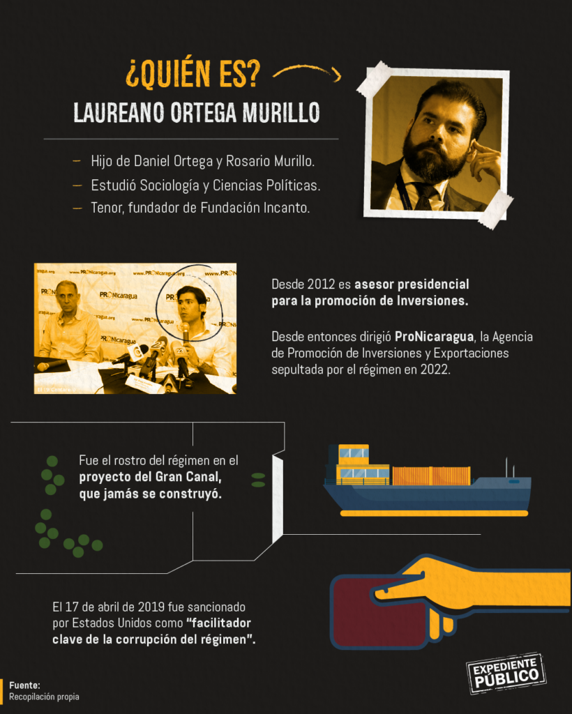 Laureano Ortega China Nicaragua 