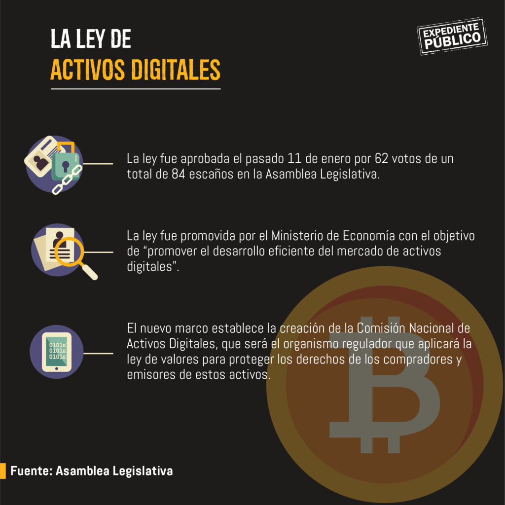 Ley de Activos Digitales por el bitcoin en El Salvador