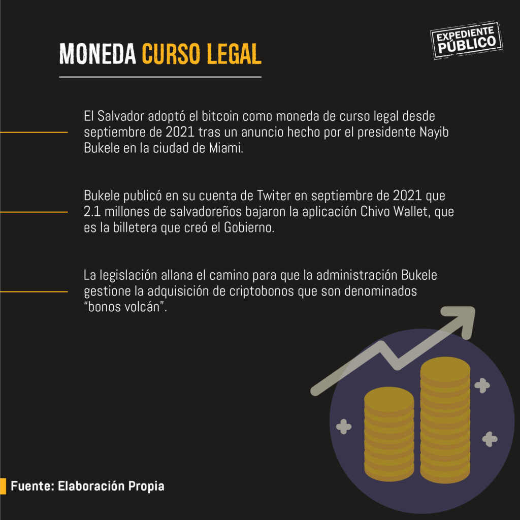 Ley de Activos Digitales por el bitcoin en El Salvador
