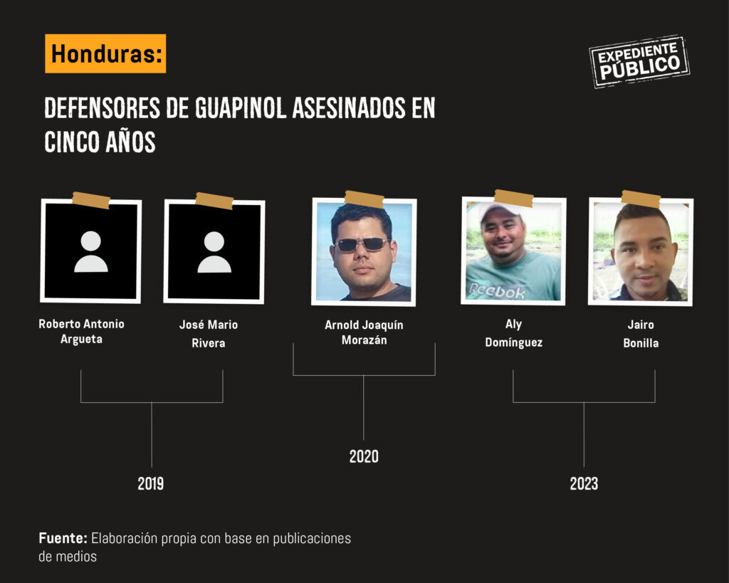 Asesinato de ambientalistas en Guapinol Honduras