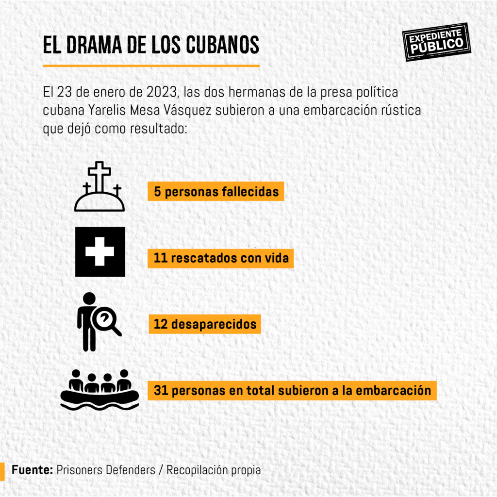 Cuba naufragio migración