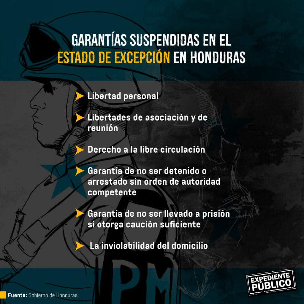 Estado de excepción en Honduras