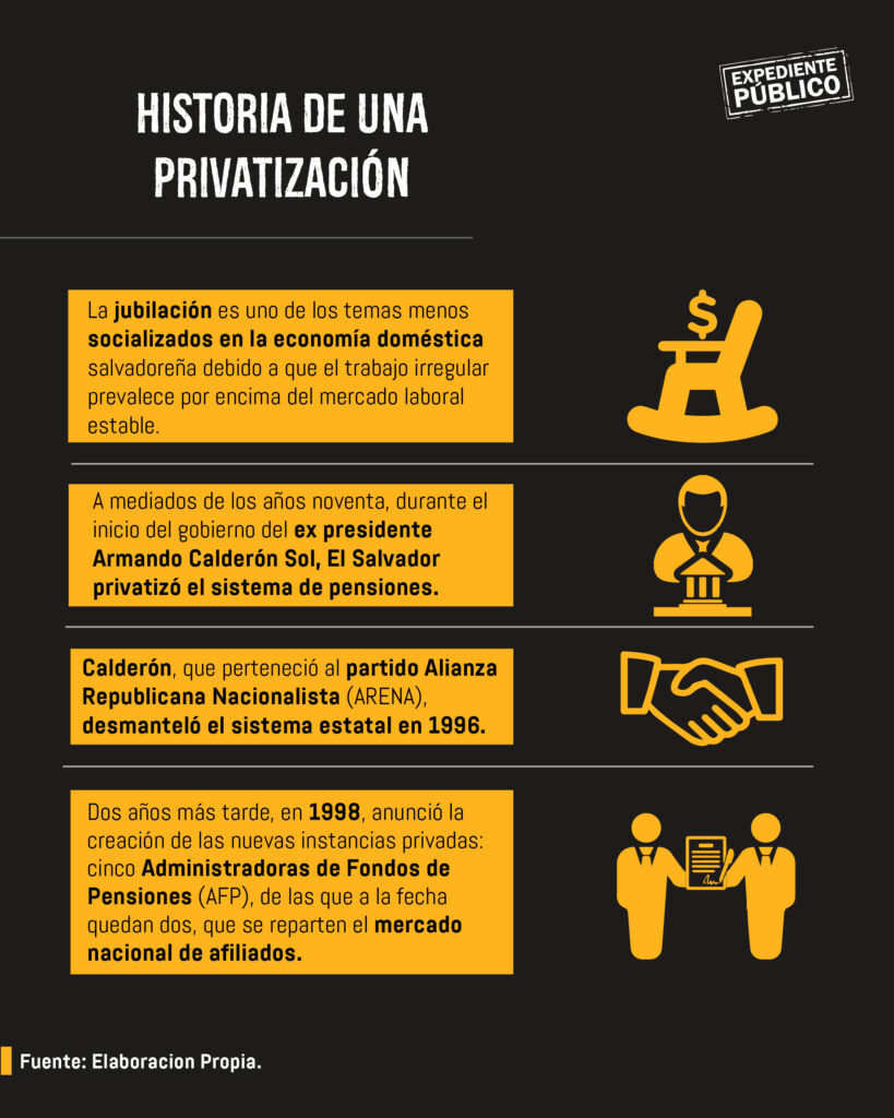 Reforma al sistema de pensiones en El Salvador