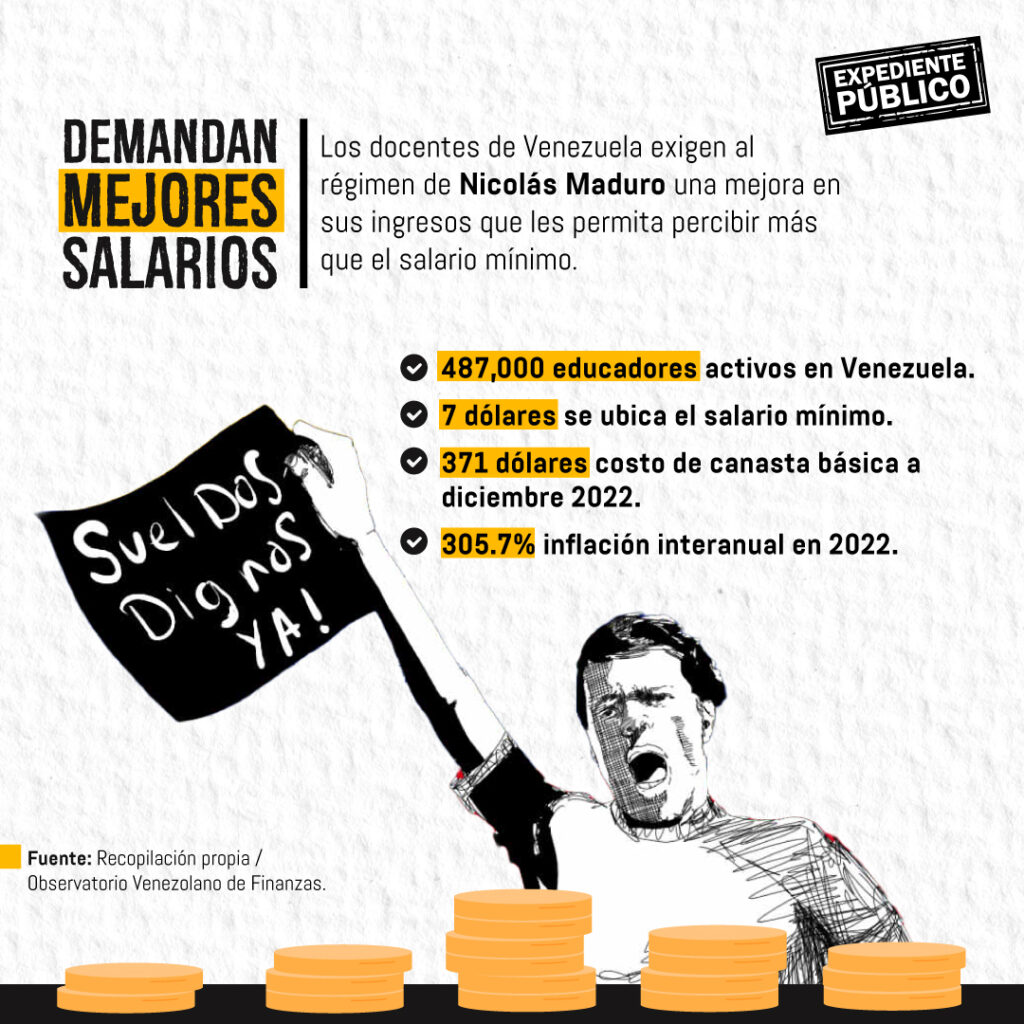 Protestas de docentes en Venezuela contra Nicolás Maduro