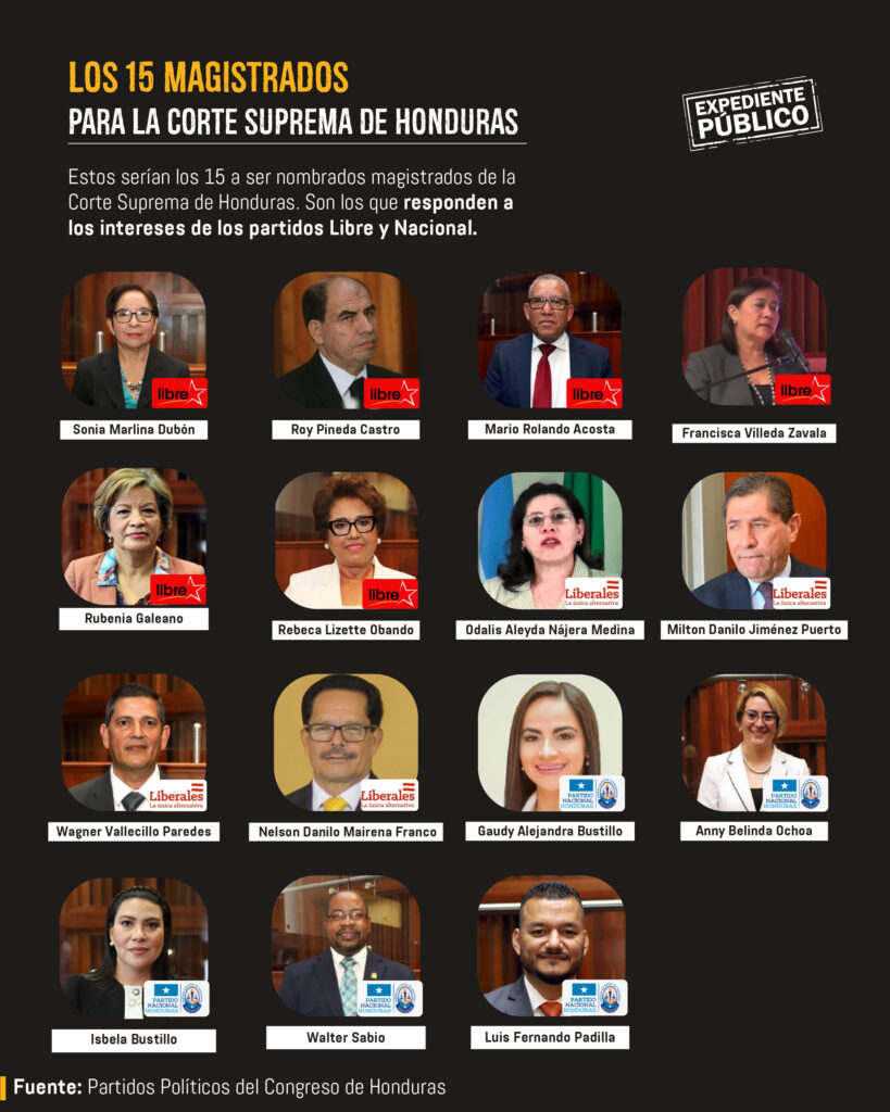 Estos son los magistrados de la Corte Suprema de Justicia de Honduras