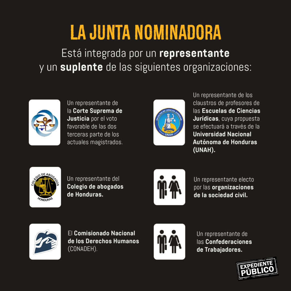 ¿Cómo se elegirán a los magistrados de la Corte Suprema de Justicia de Honduras?