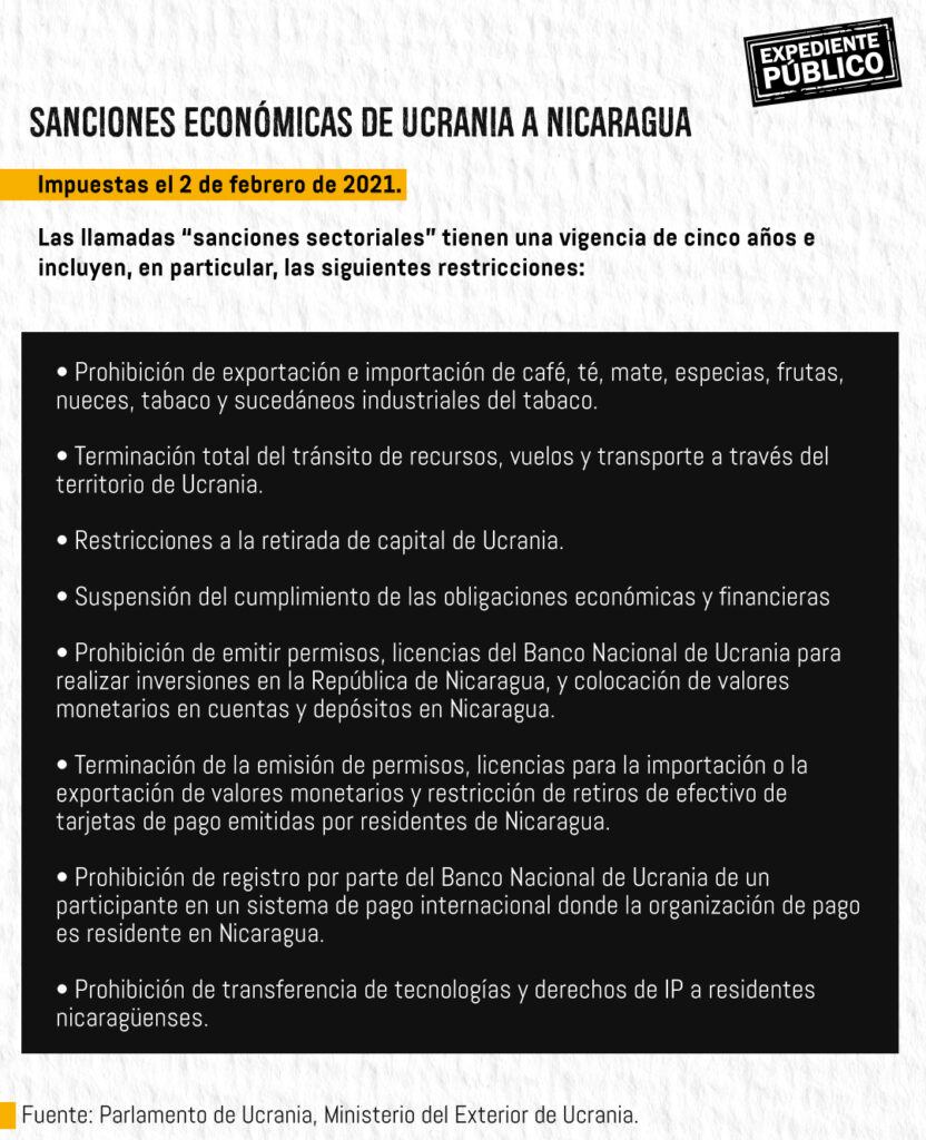 Primer año de la invasión a Ucrania. La fidelidad de Daniel Ortega a los crímenes de Putin