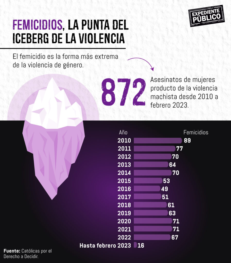 8M mujeres Nicaragua 8 de Marzo Día Internacional de la Mujer