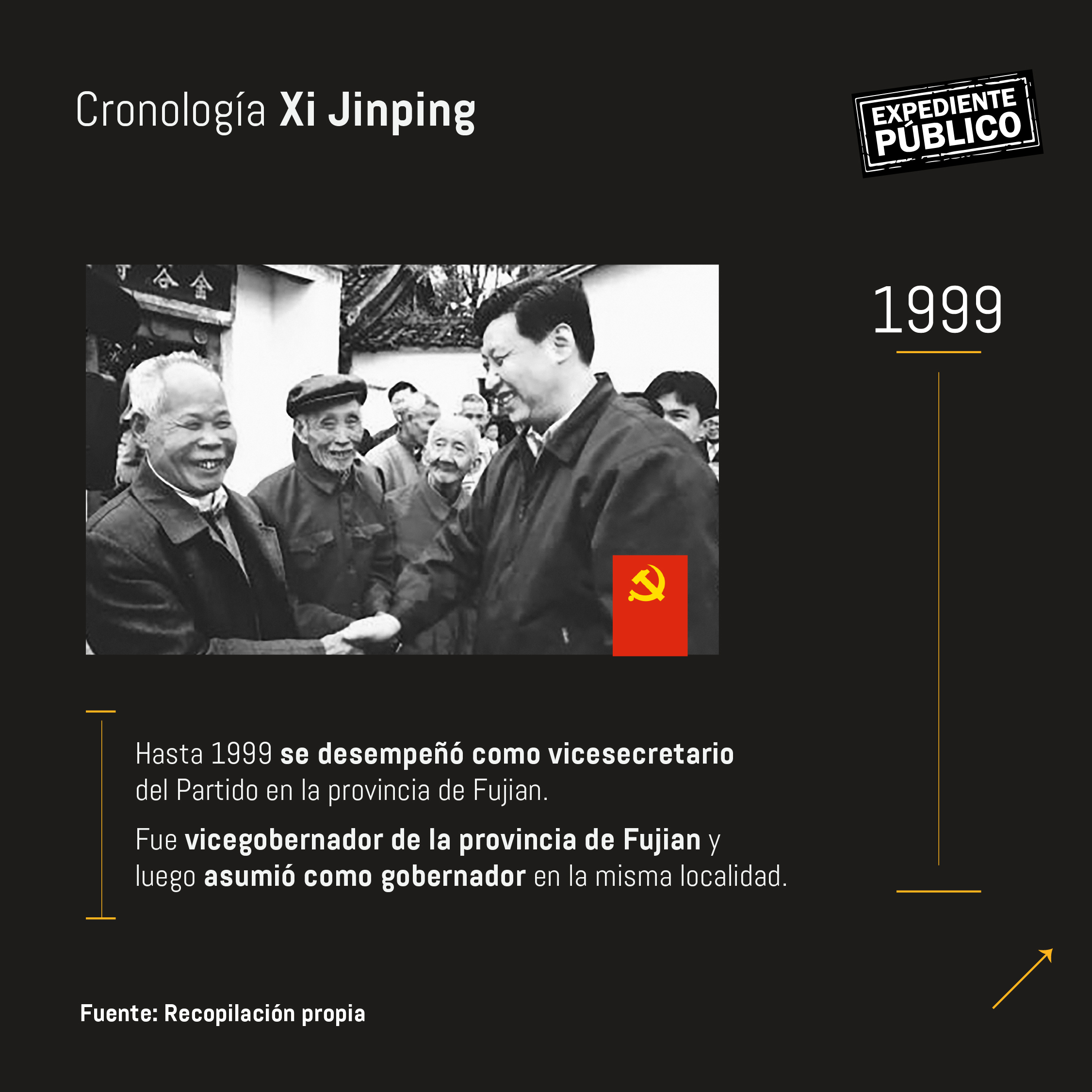 Radiografía de Xi Jinping, el nuevo emperador de China Expediente Público
