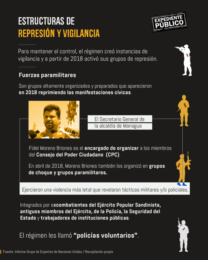 Los pilares que sostienen al régimen de Daniel Ortega en Nicaragua Otras Miradas Sueños Robados