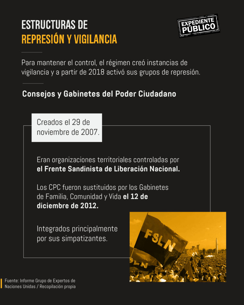 Los pilares que sostienen al régimen de Daniel Ortega en Nicaragua Otras Miradas Sueños Robados