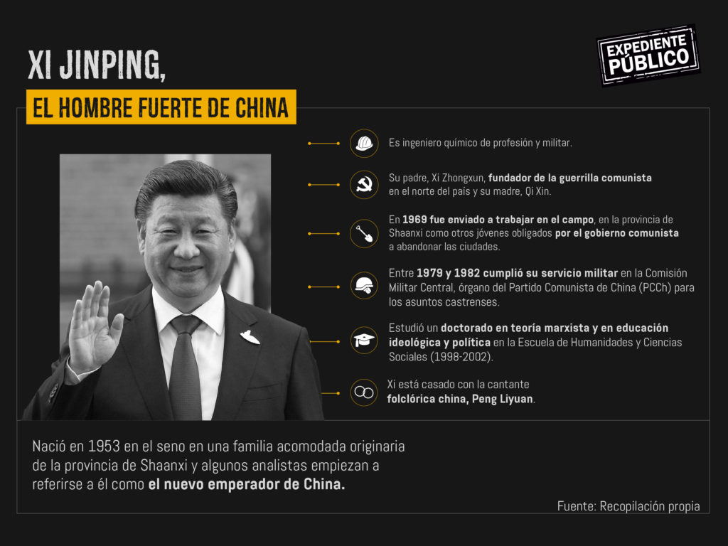 Radiografía de Xi Jinping, el nuevo emperador de China