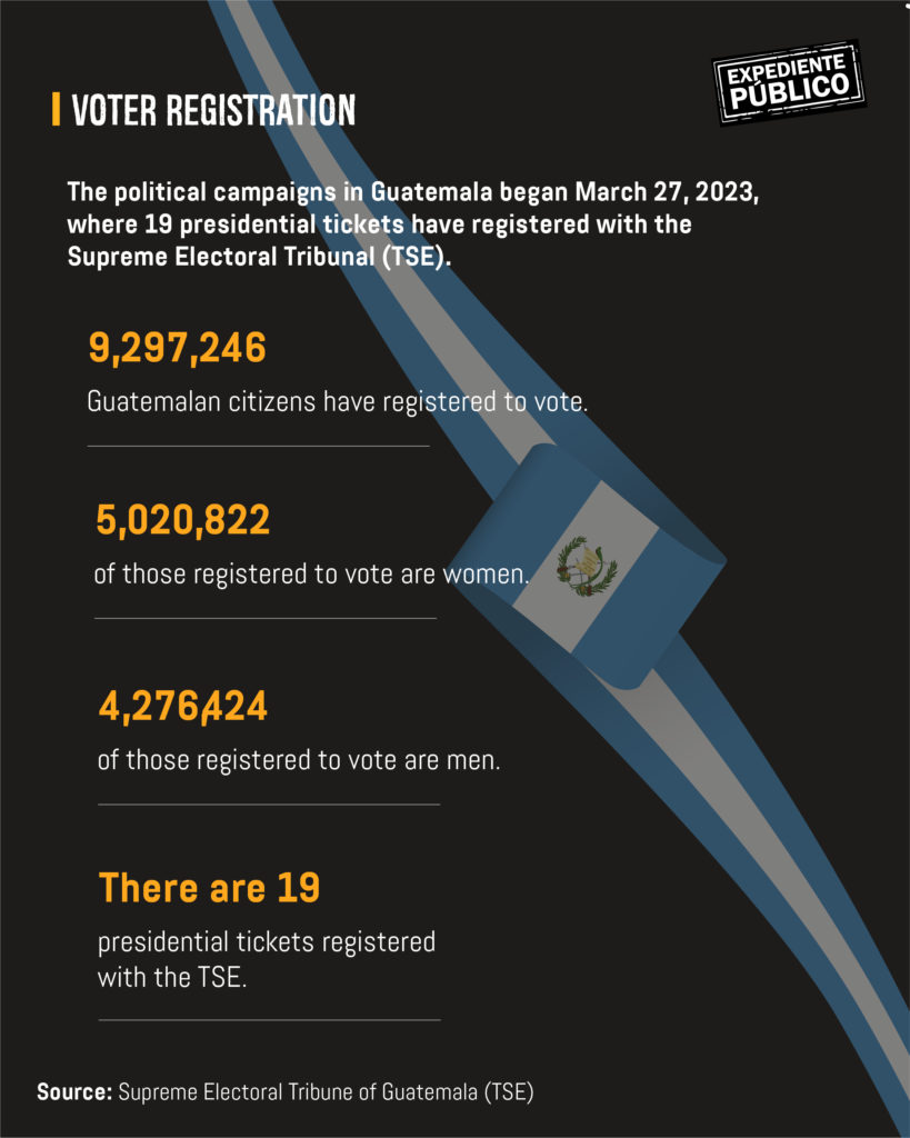 Elections in Guatemala: A game of power, ego, and business