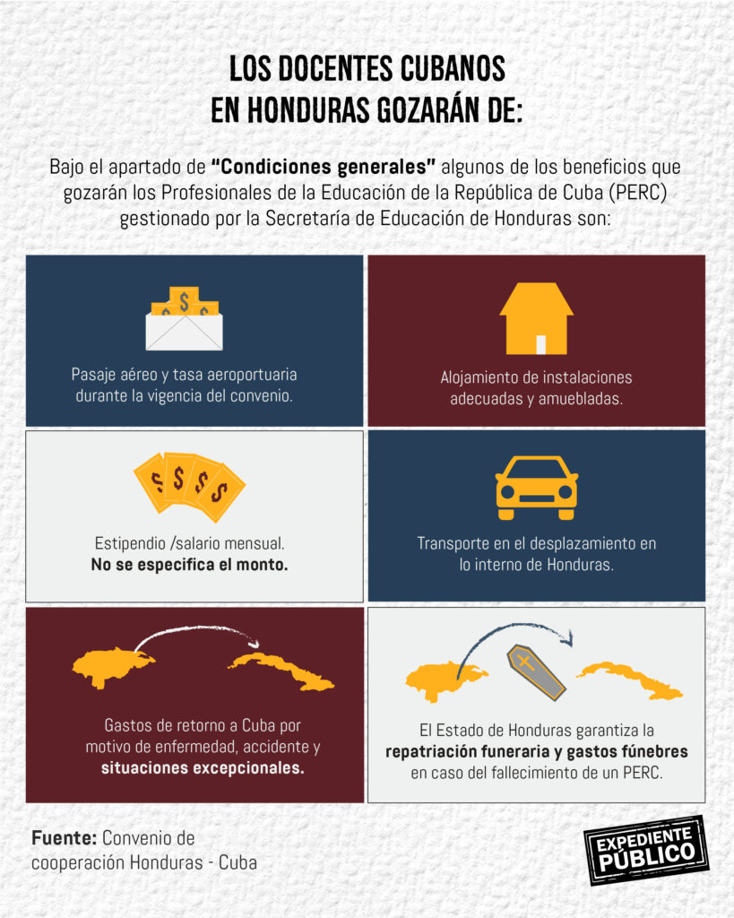 Xiomara Castro cumple “agenda ideológica” llevando docentes cubanos a Honduras