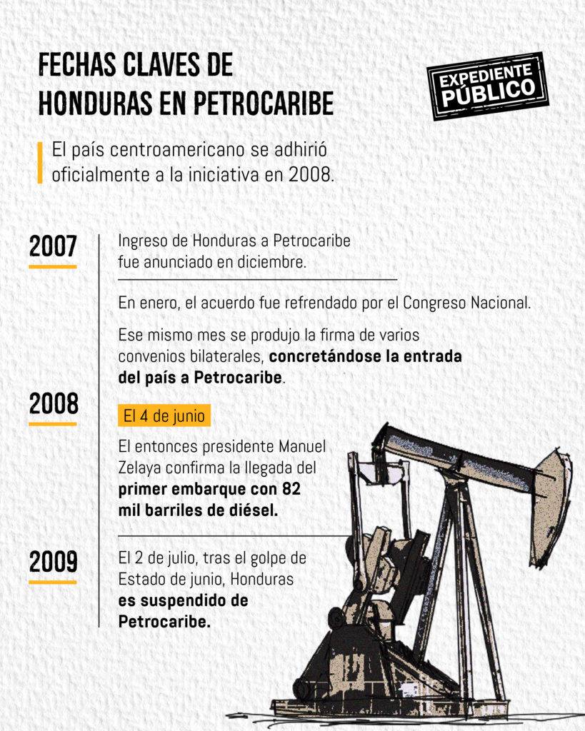 ¿Regresar a Petrocaribe? Las deudas de Honduras con Venezuela no cuadran