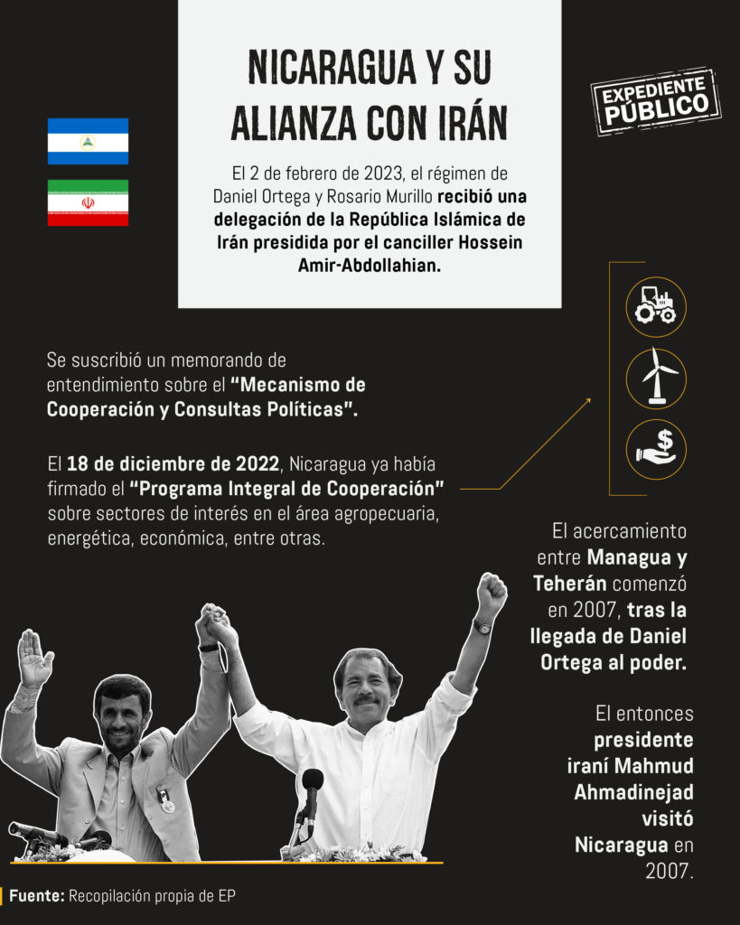 Nicaragua e Irán se acercan para tratar de evadir sanciones por violaciones de derechos humanos