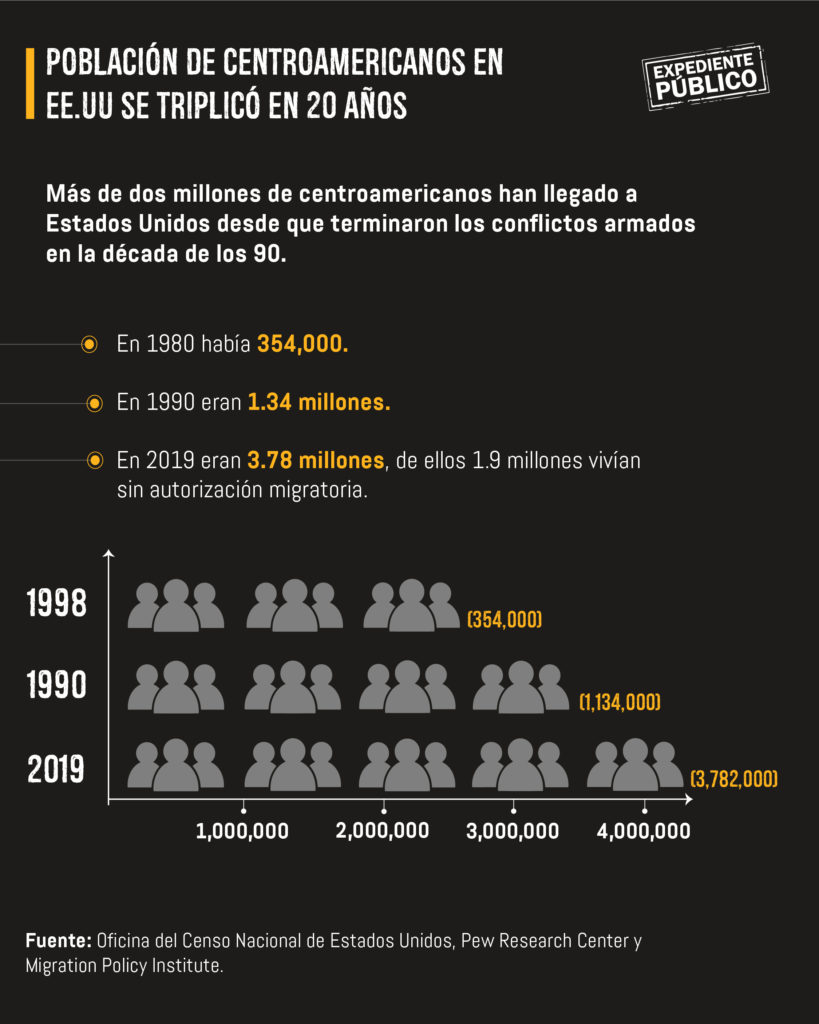 Autoritarismo, corrupción y mafias, estos son los detonantes de la migración en Centroamérica