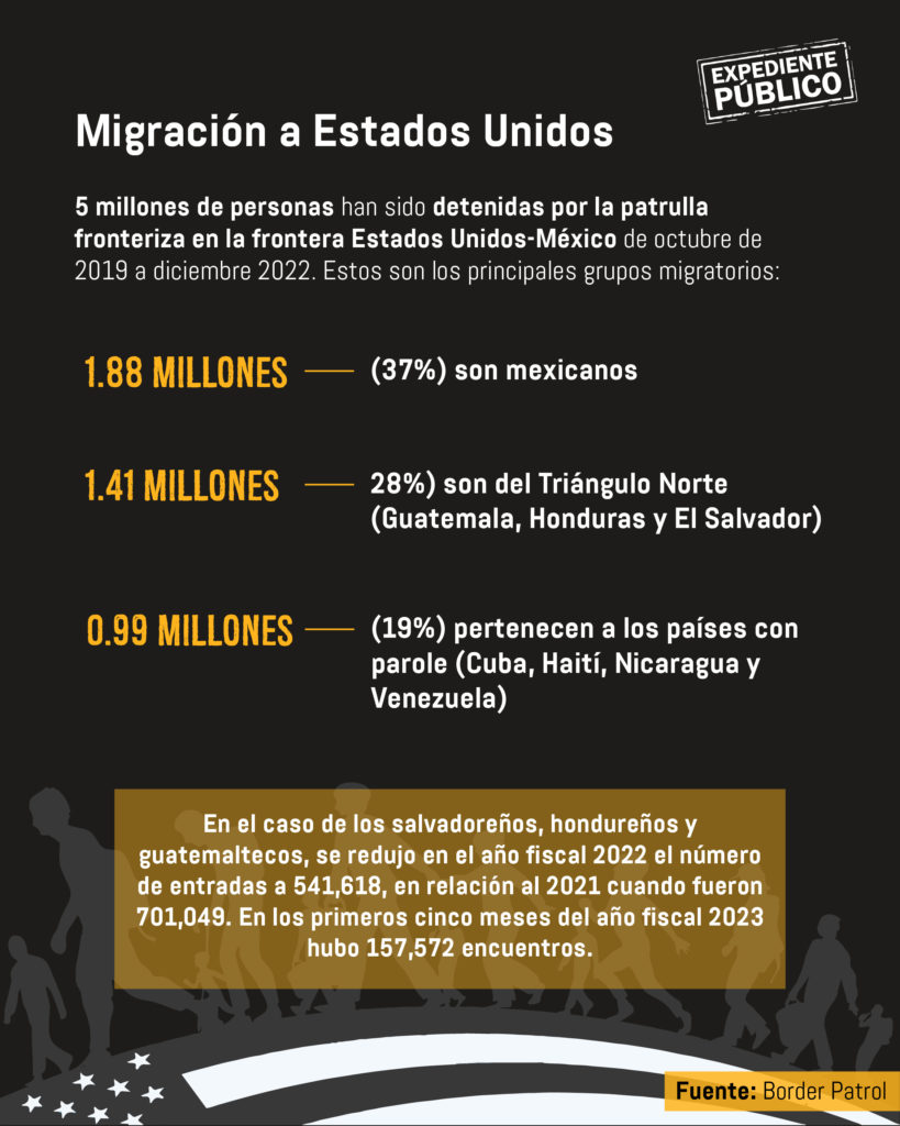 Autoritarismo, corrupción y mafias, estos son los detonantes de la migración en Centroamérica