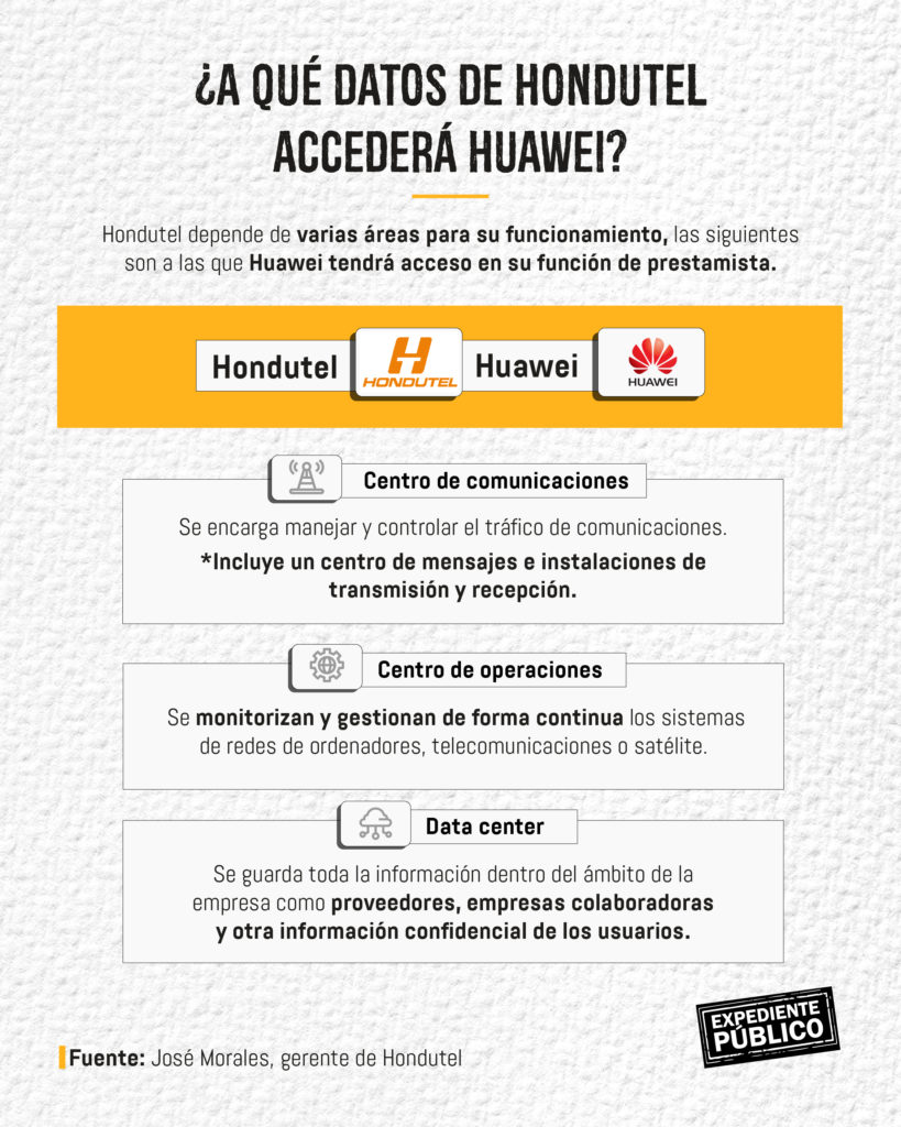 El “gran hermano chino” controlará las comunicaciones en Honduras