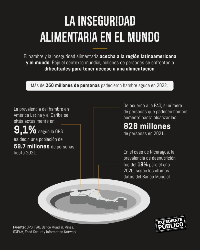 El hambre, la censura y el olvido se apoderan del Caribe de Nicaragua