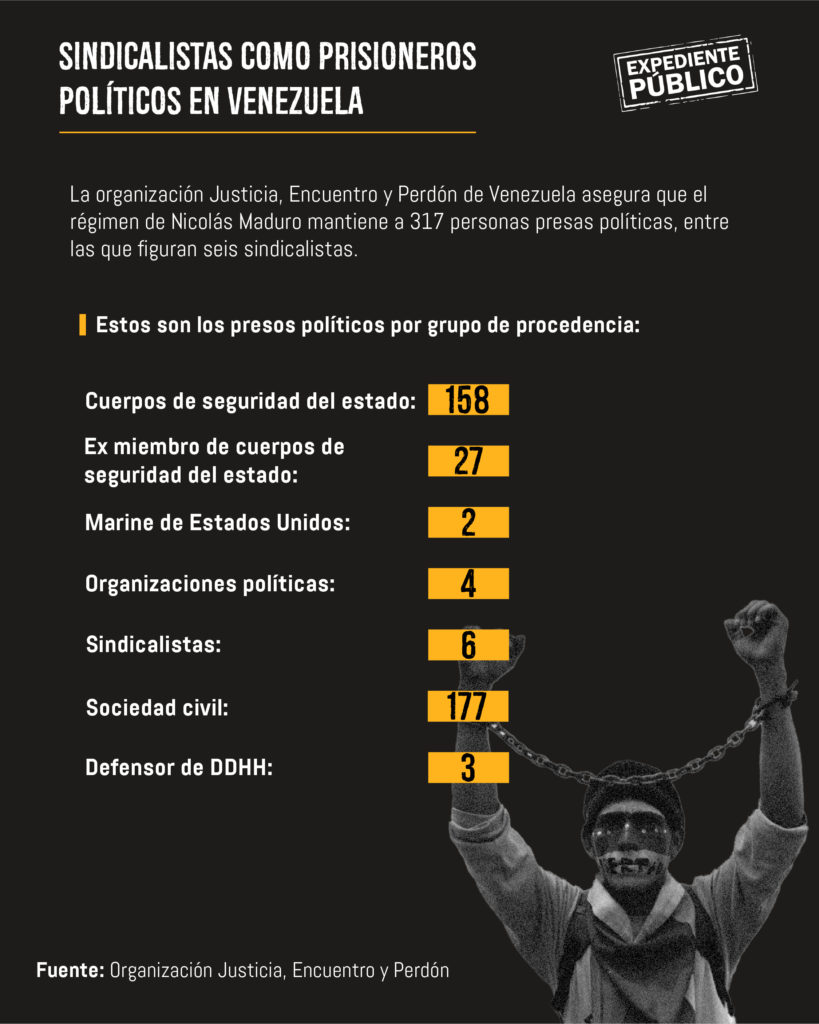 Entre cárcel y muerte, sindicatos independientes venezolanos defienden sus derechos