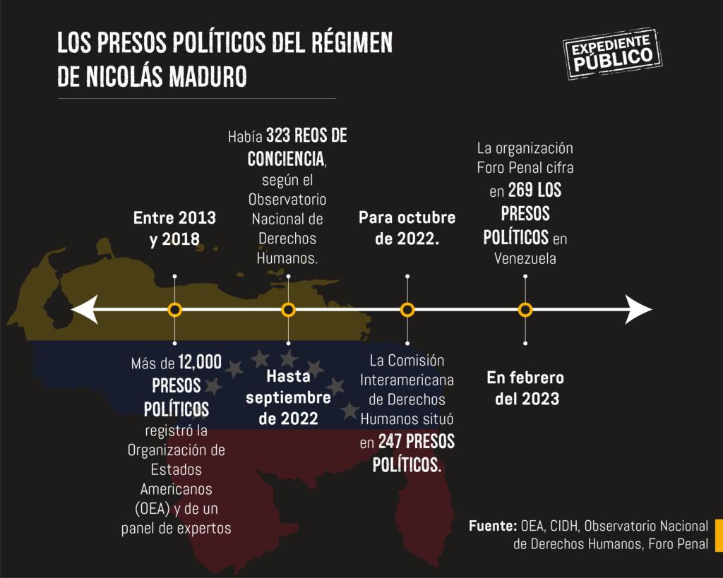 Entre cárcel y muerte, sindicatos independientes venezolanos defienden sus derechos