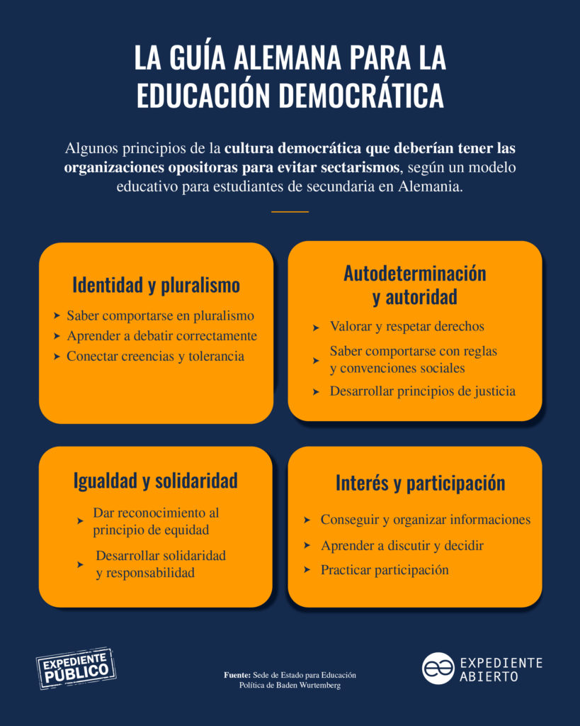 Opositores en el exilio siembran las bases para que Nicaragua vuelva a la democracia