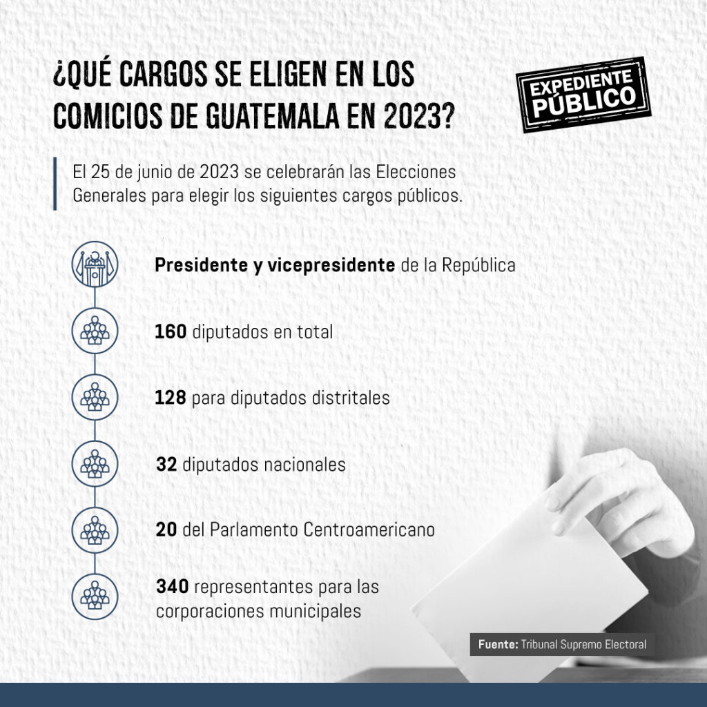 Corrupción, narcotráfico e inseguridad política: Así llega Guatemala a las elecciones presidenciales