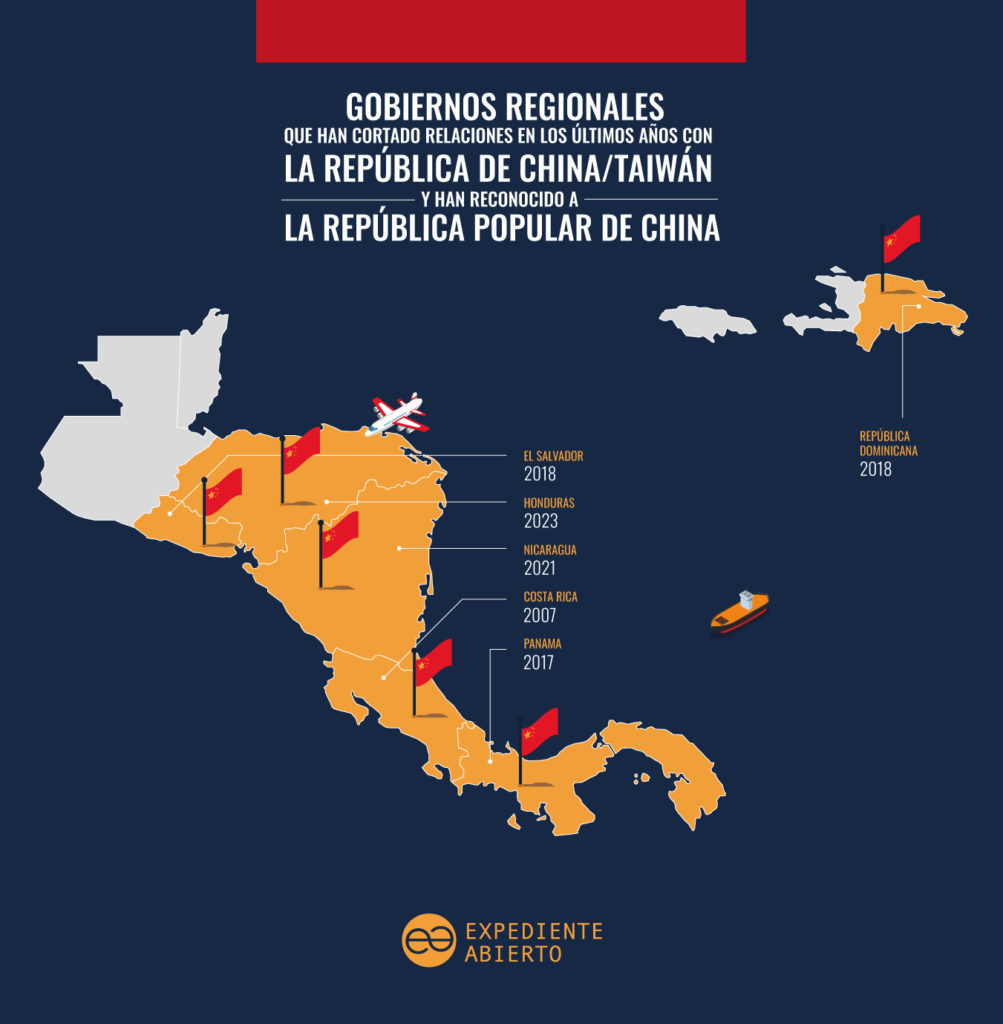 China pone en la mira a Cuba, Nicaragua y El Salvador en su estrategia militar
