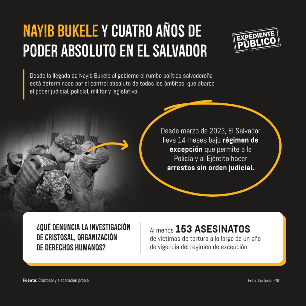 La nueva cruzada de Nayib Bukele, cárcel a opositores y reducir Asamblea y municipios 