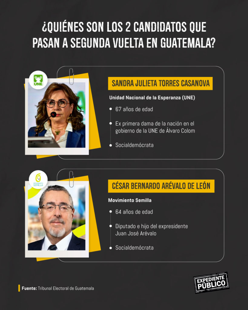 Bernardo Rico, director del IRI para Guatemala: "el peligro" es dudar en "tener una democracia"