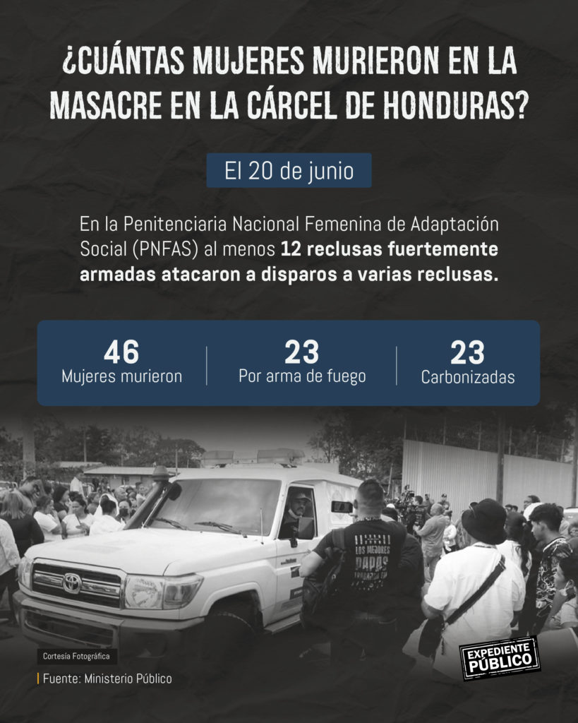 Matanza de 46 reclusas evidencia el caos que se vive en las cárceles de Honduras