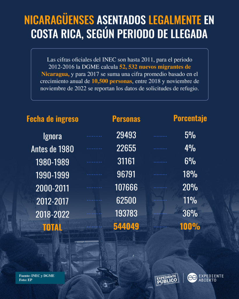 Oposición de Nicaragua en su laberinto: desconfianza y vicios políticos torpedean unidad