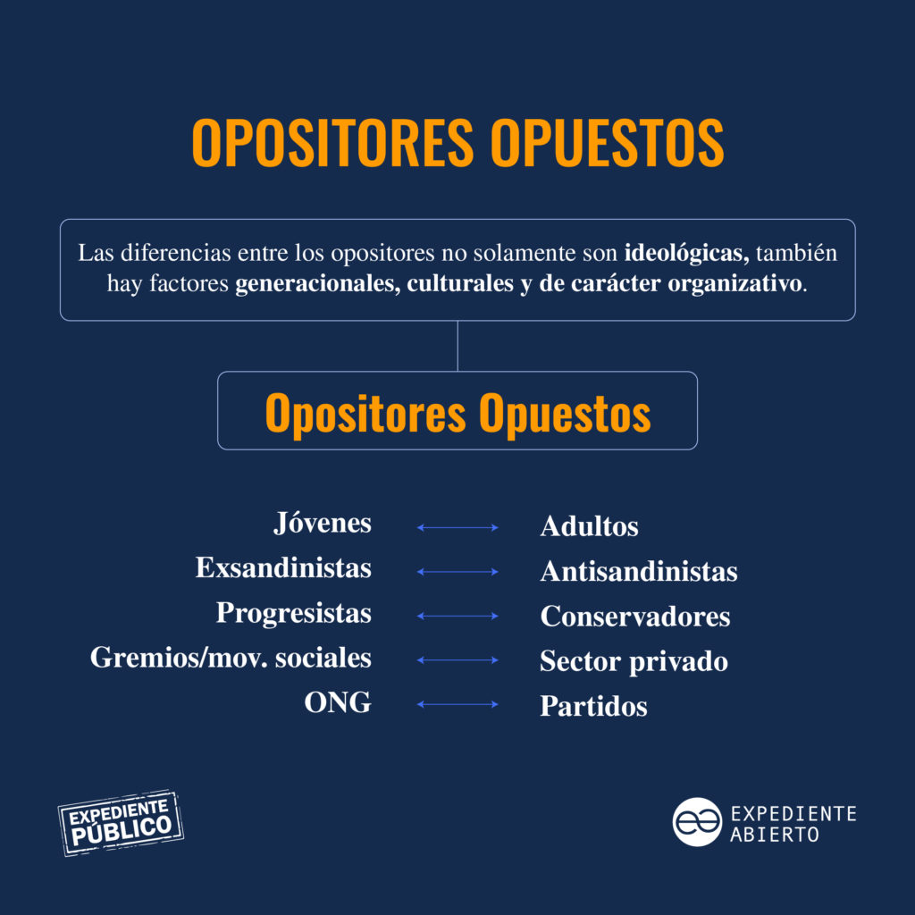 Oposición en su laberinto: desconfianza y vicios políticos torpedean unidad