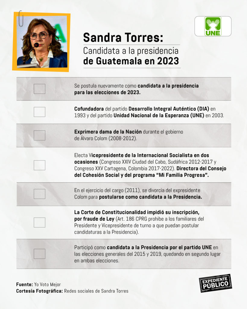 ¿Quiénes son los candidatos a la presidencia de Guatemala?