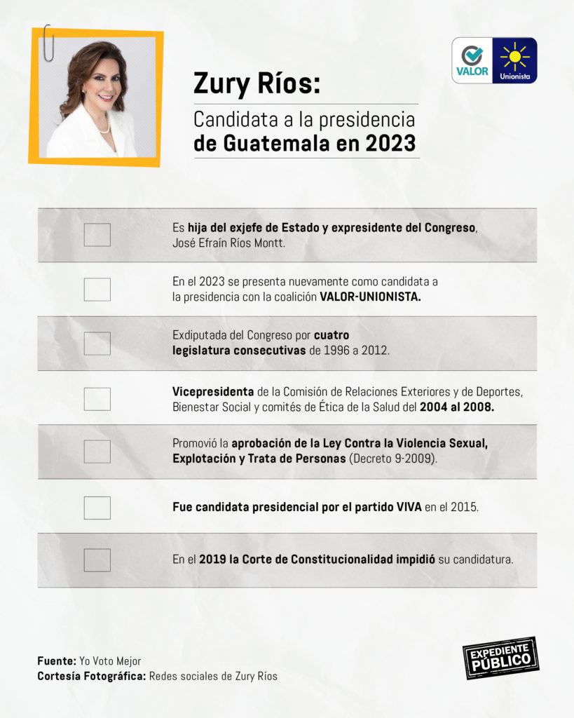 ¿Quiénes son los candidatos a la presidencia de Guatemala?